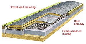 Construction of a Roman road