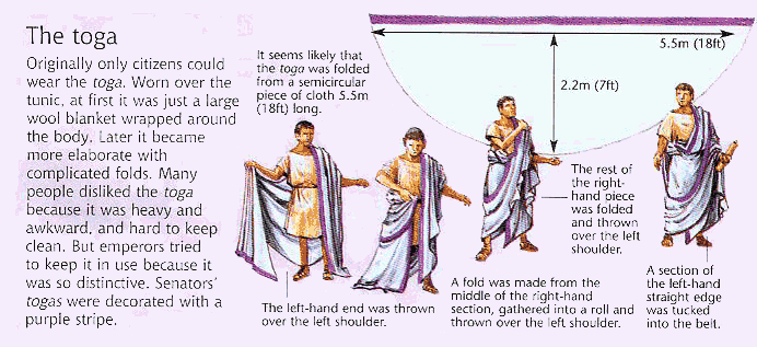 The Roman Toga and its fit