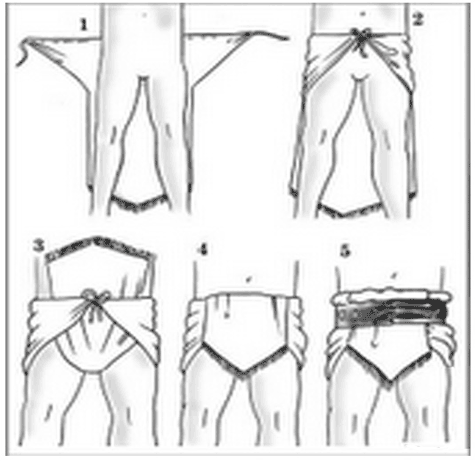 Romans in Britain - The Roman Soldier's Subligoria (underwear)