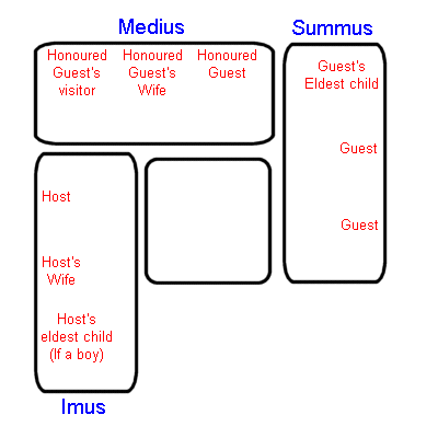 Dinner party seating arrangements